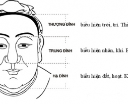 Tướng tự tâm sinh